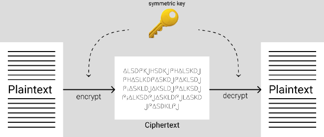 symmetric cryptography algorithm