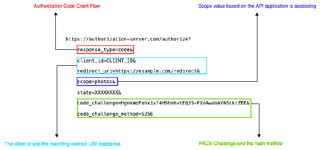 The URI the application will take the users to.
